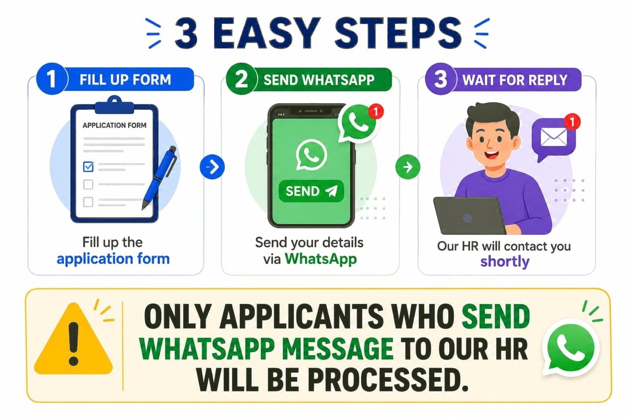 3 easy steps — fill up the form, send WhatsApp, receive details